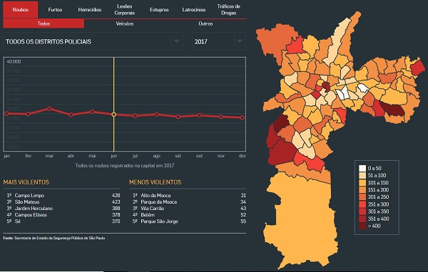 Acesse o infográfico completo: http://infograficos.estadao.com.br/cidades/criminalidade-bairro-a-bairro/